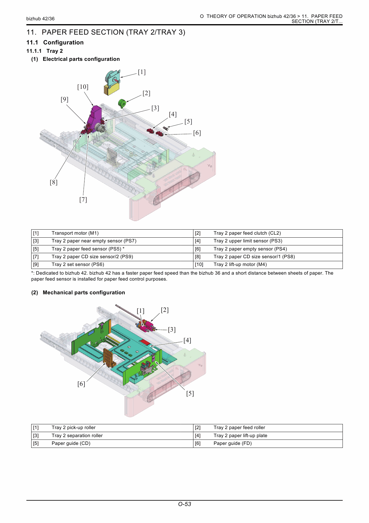 Konica-Minolta bizhub 42 36 Service Manual-5